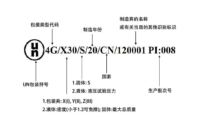 危险品包装标记简介